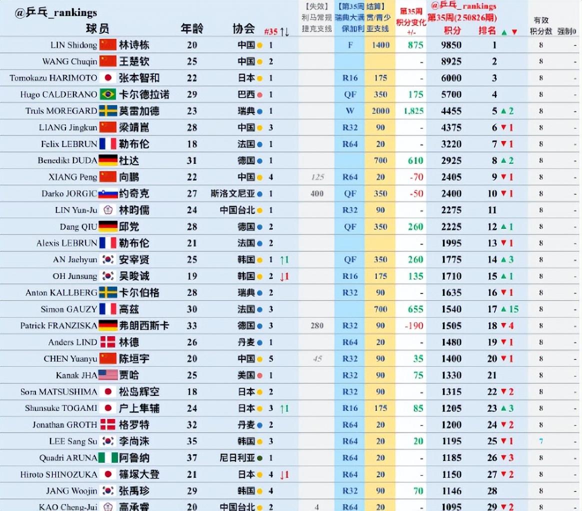 高茨, 还是三线作, jpg