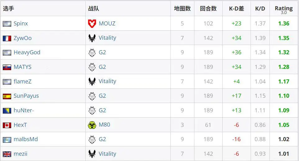 出炉, AA, 选手