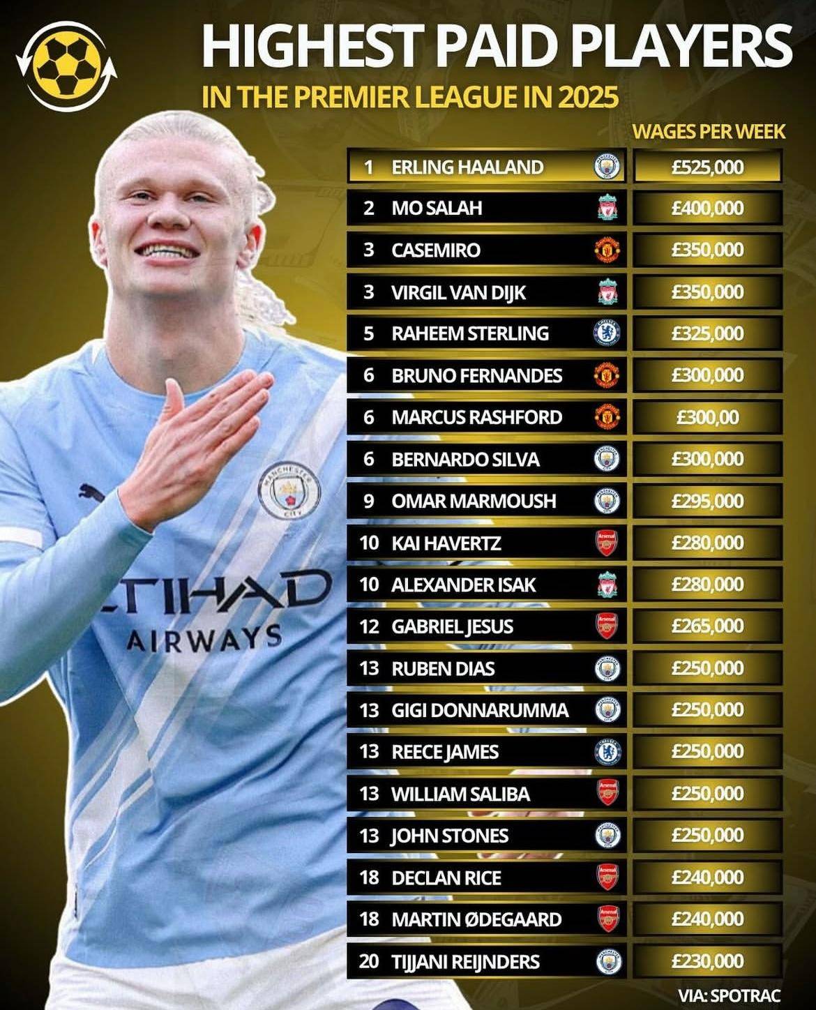 万多, 个月的时间